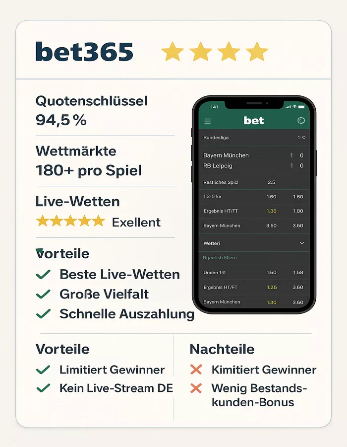 Bet365 Review und Test - Detaillierte Bewertung mit Vor- und Nachteilen für Bundesliga Wetten
