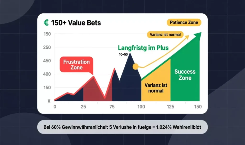 Mentale Stärke bei Value Betting - Langzeitperspektive und Umgang mit Varianz über 100+ Wetten für nachhaltigen Erfolg