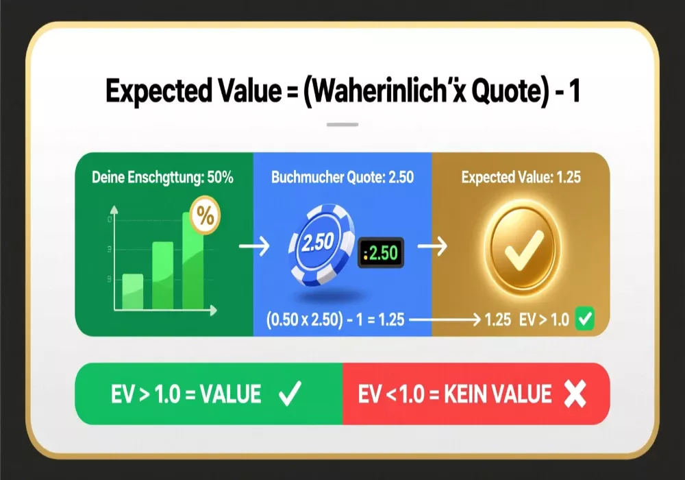 Value Betting Formel erklärt - Expected Value Berechnung mit praktischen Beispielen für Bundesliga Wetten